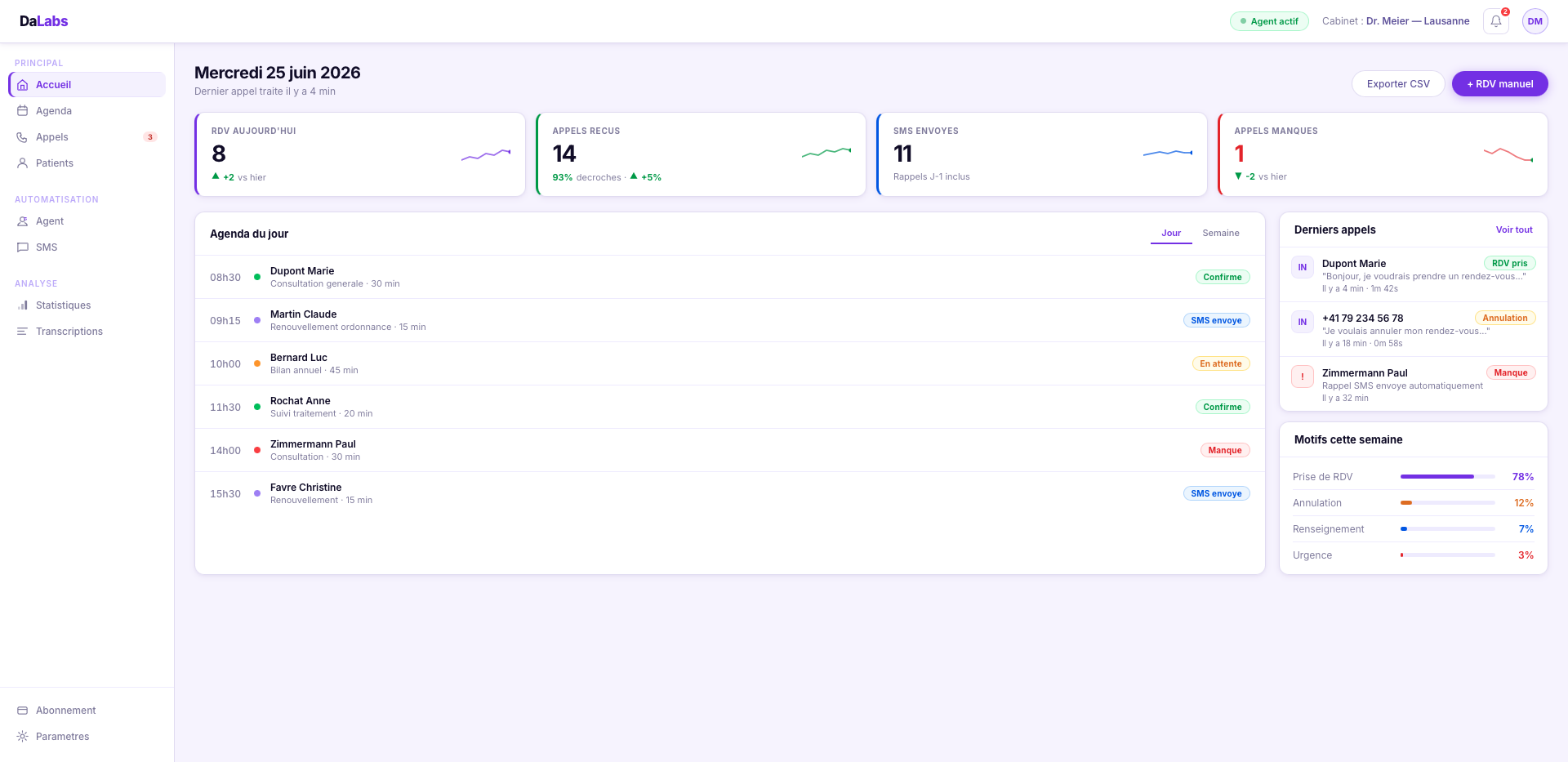 Aperçu du dashboard DaLabs